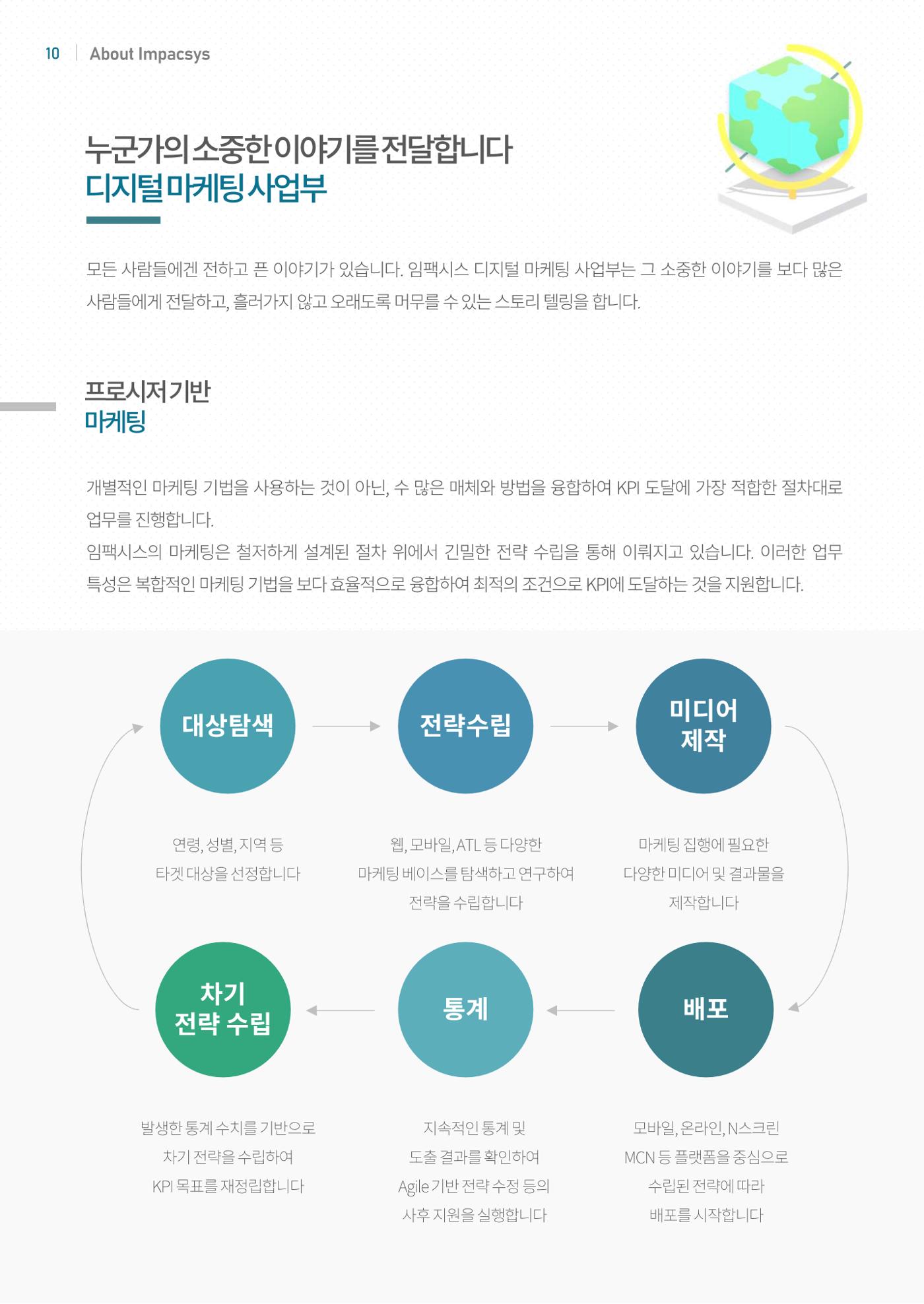 회사소개서_임팩시스 10페이지