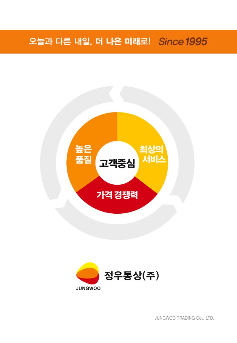 정우통상 회사소개서 2페이지