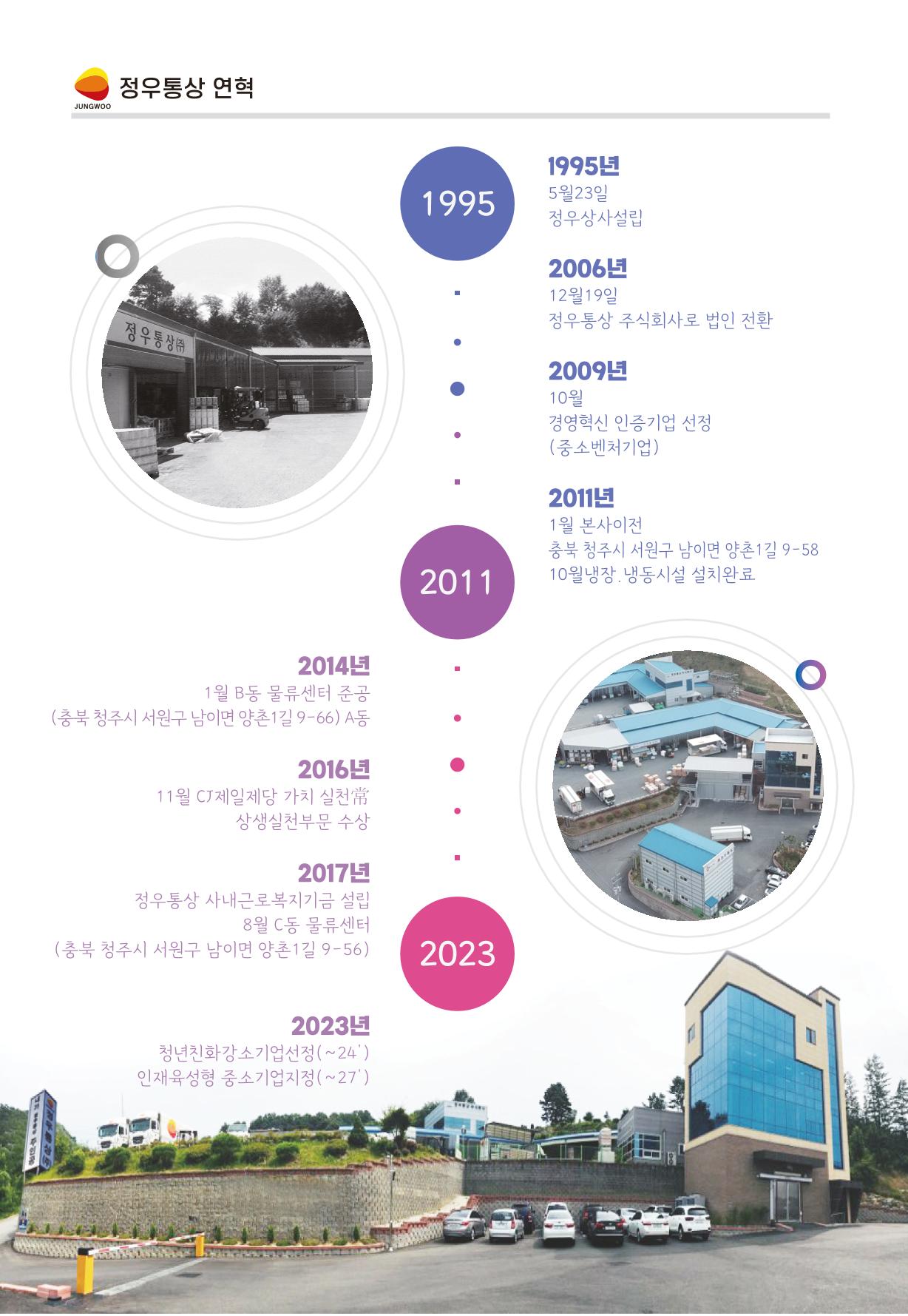정우통상 회사소개서 4페이지