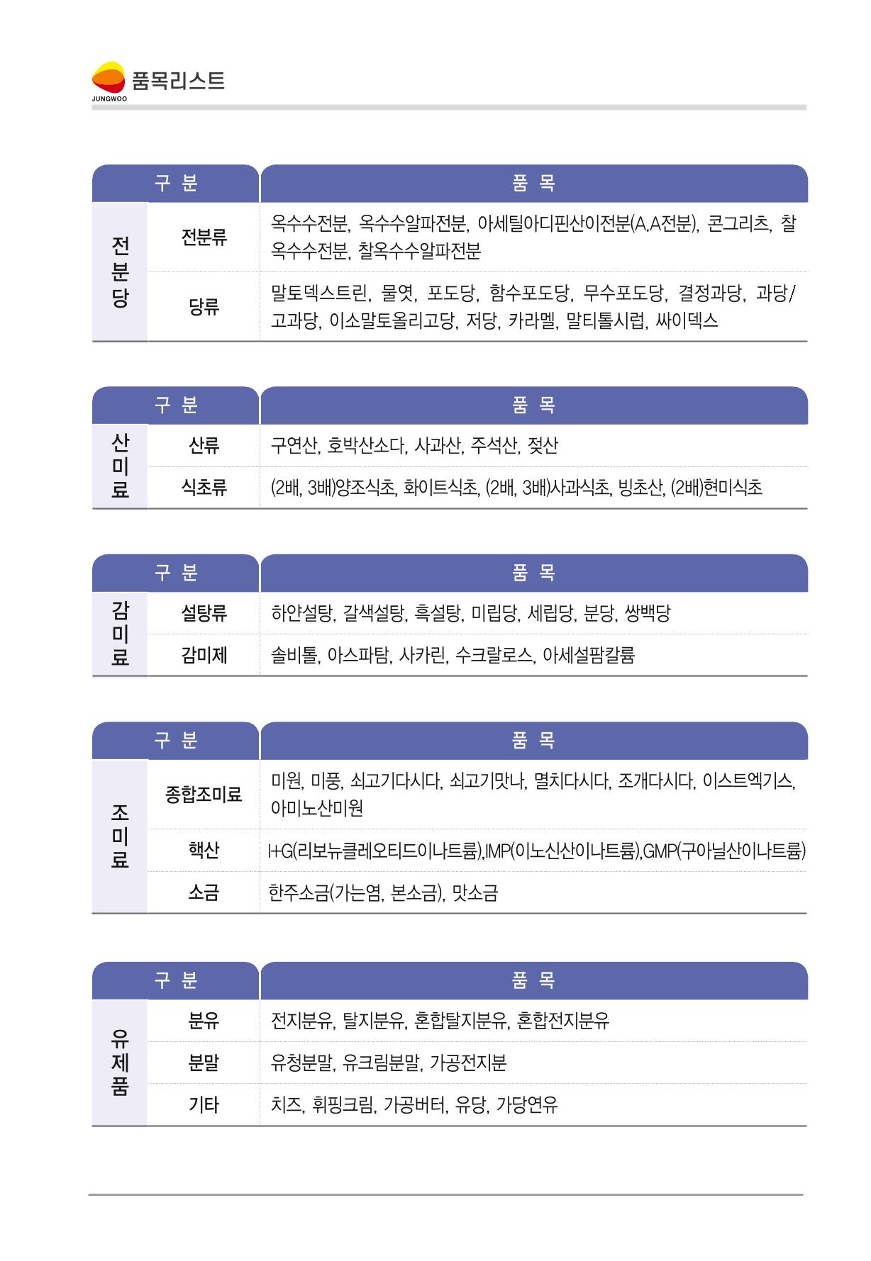 정우통상 회사소개서 5페이지