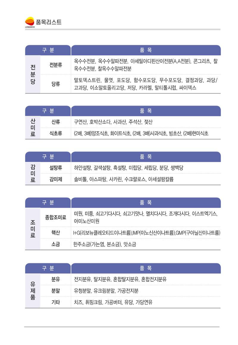 정우통상 회사소개서 5페이지