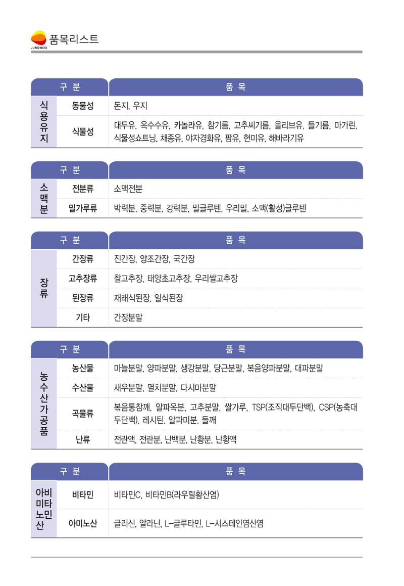 정우통상 회사소개서 6페이지