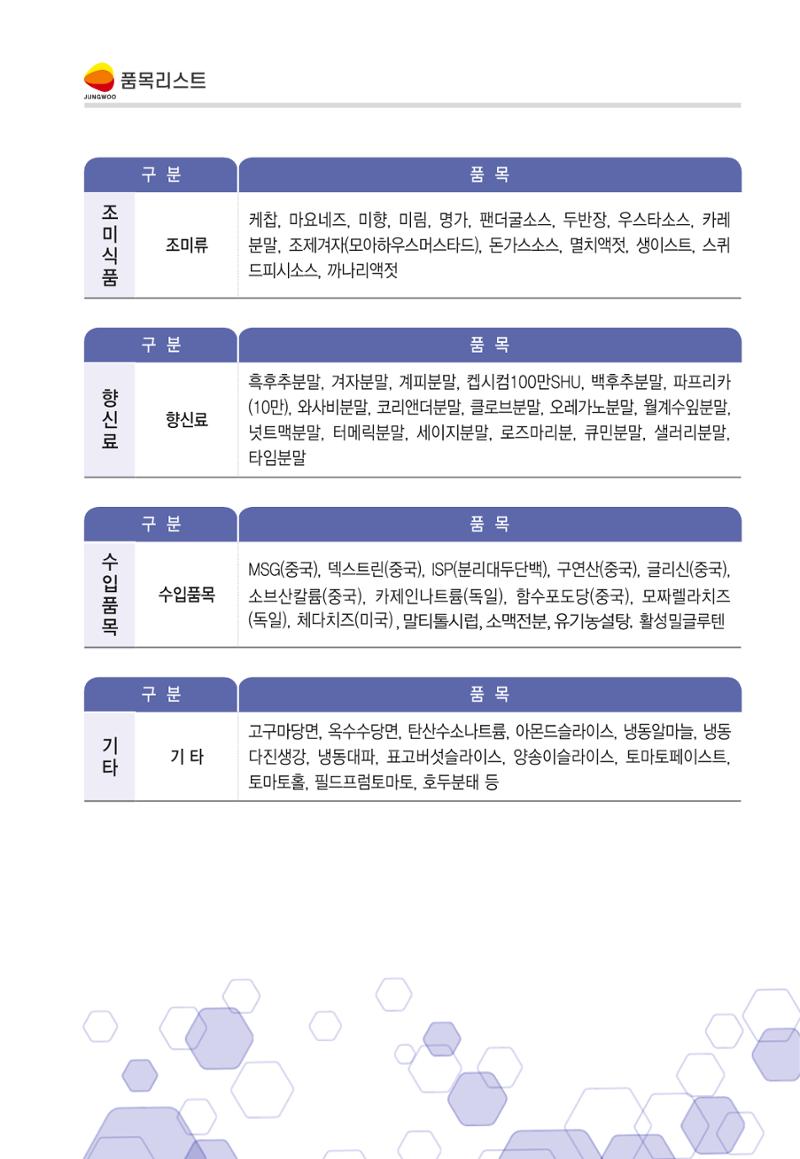 정우통상 회사소개서 7페이지