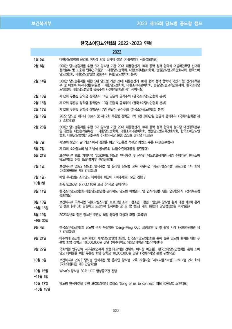 한국소아당뇨인협회 16회 공도함 캠프 E북 자료집 533페이지