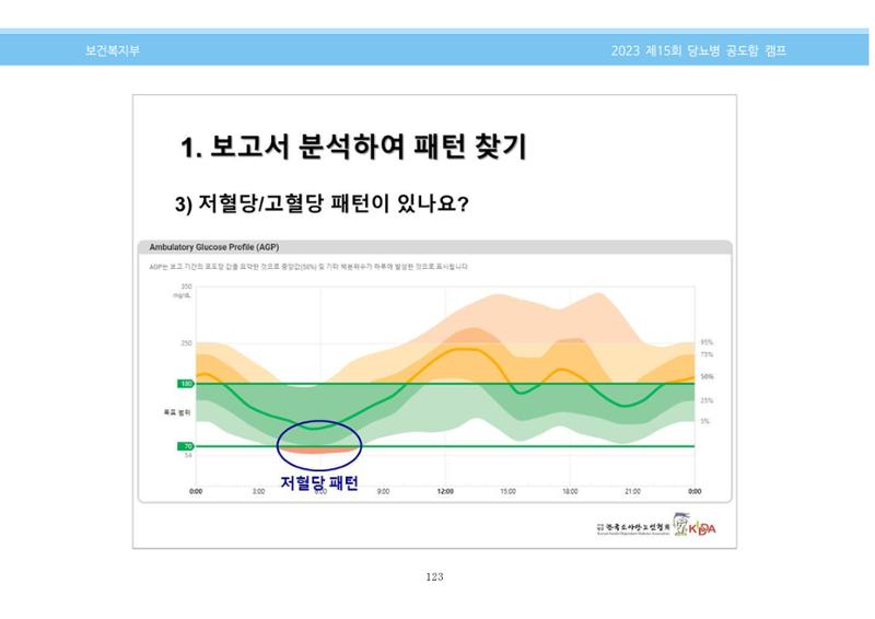 한국소아당뇨인협회 15회 공도함 캠프 E북 자료집 123페이지