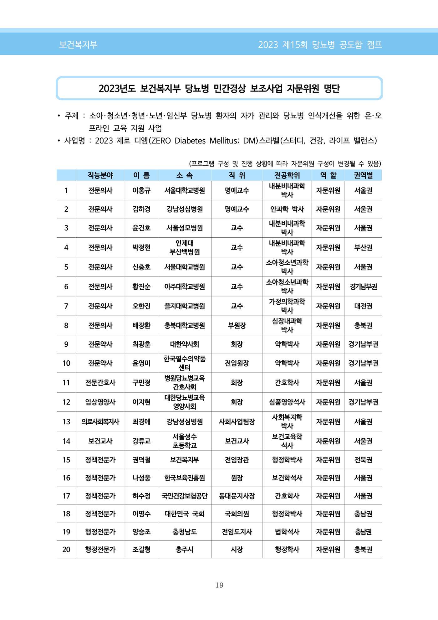 한국소아당뇨인협회 15회 공도함 캠프 E북 자료집 19페이지