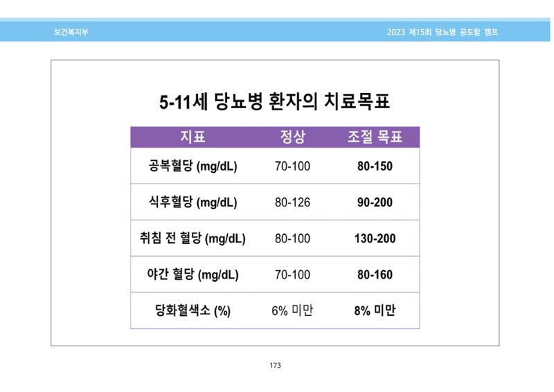 한국소아당뇨인협회 15회 공도함 캠프 E북 자료집 173페이지