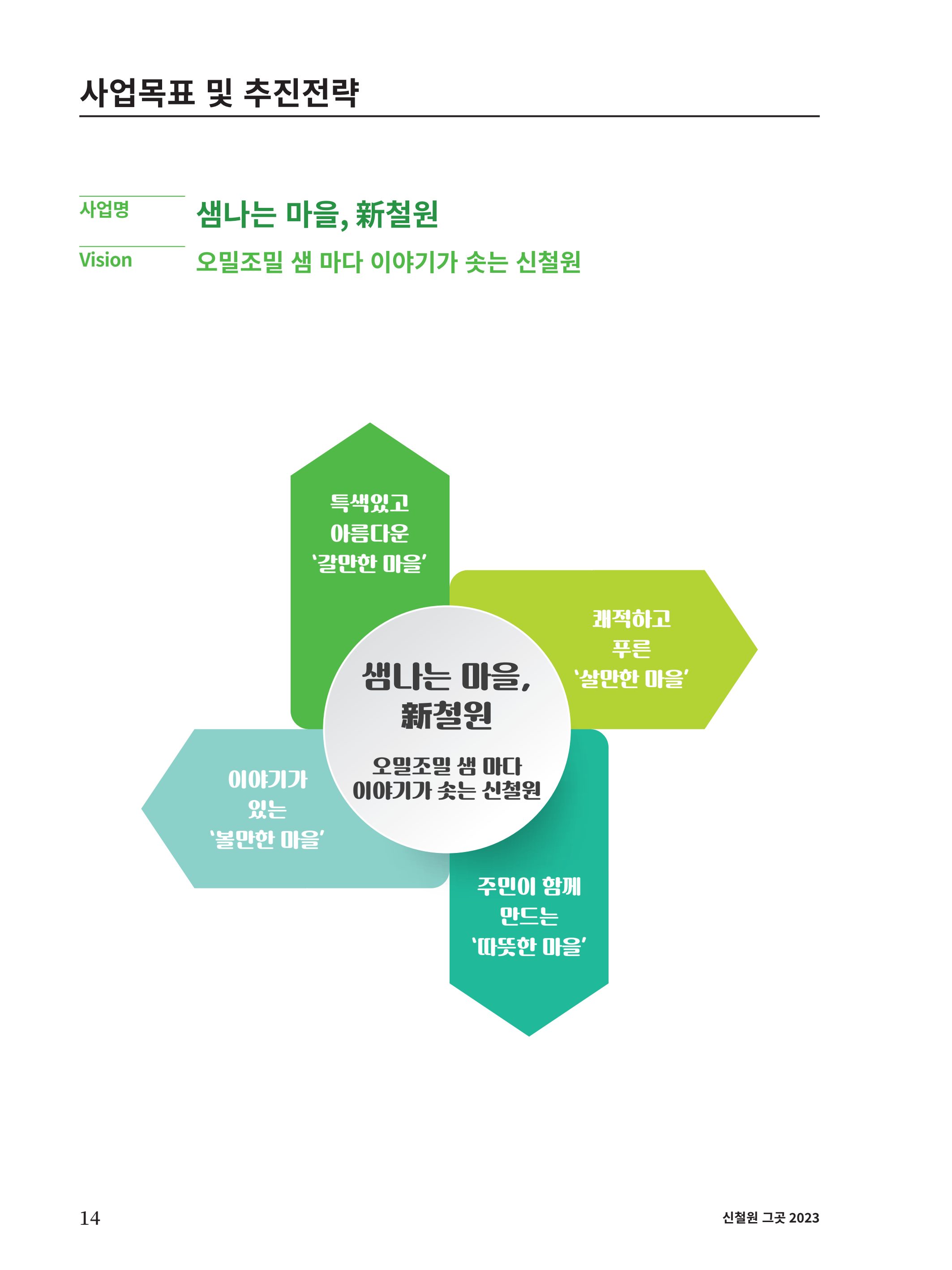 신철원 그곳 2023 1부 15페이지
