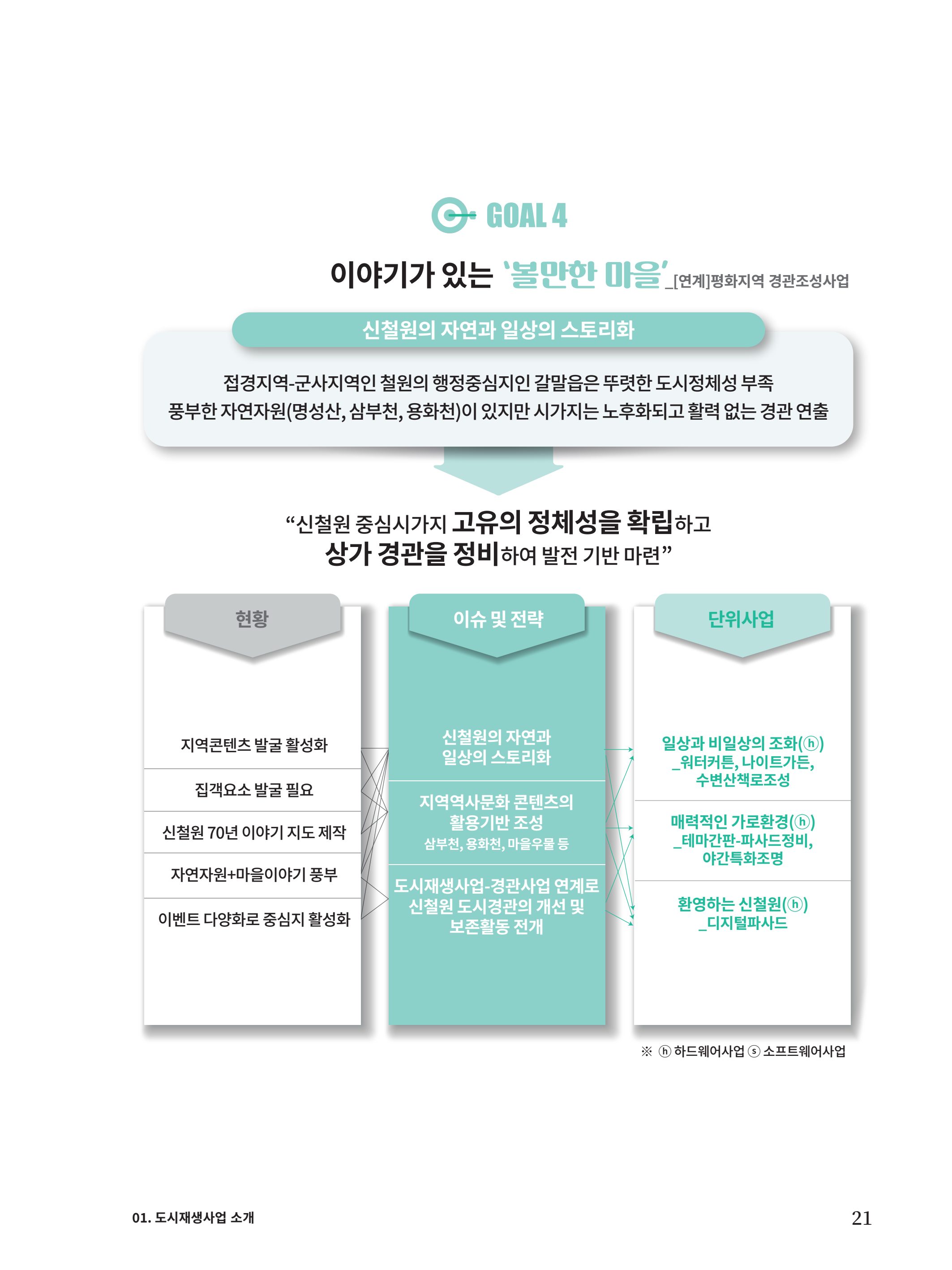 신철원 그곳 2023 1부 22페이지