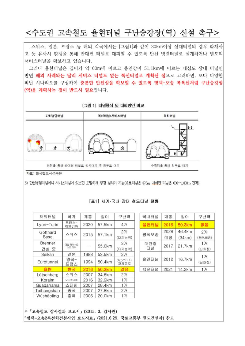 수도권 고속철도 율현터널 구난승강장(역) 신설 촉구 4페이지