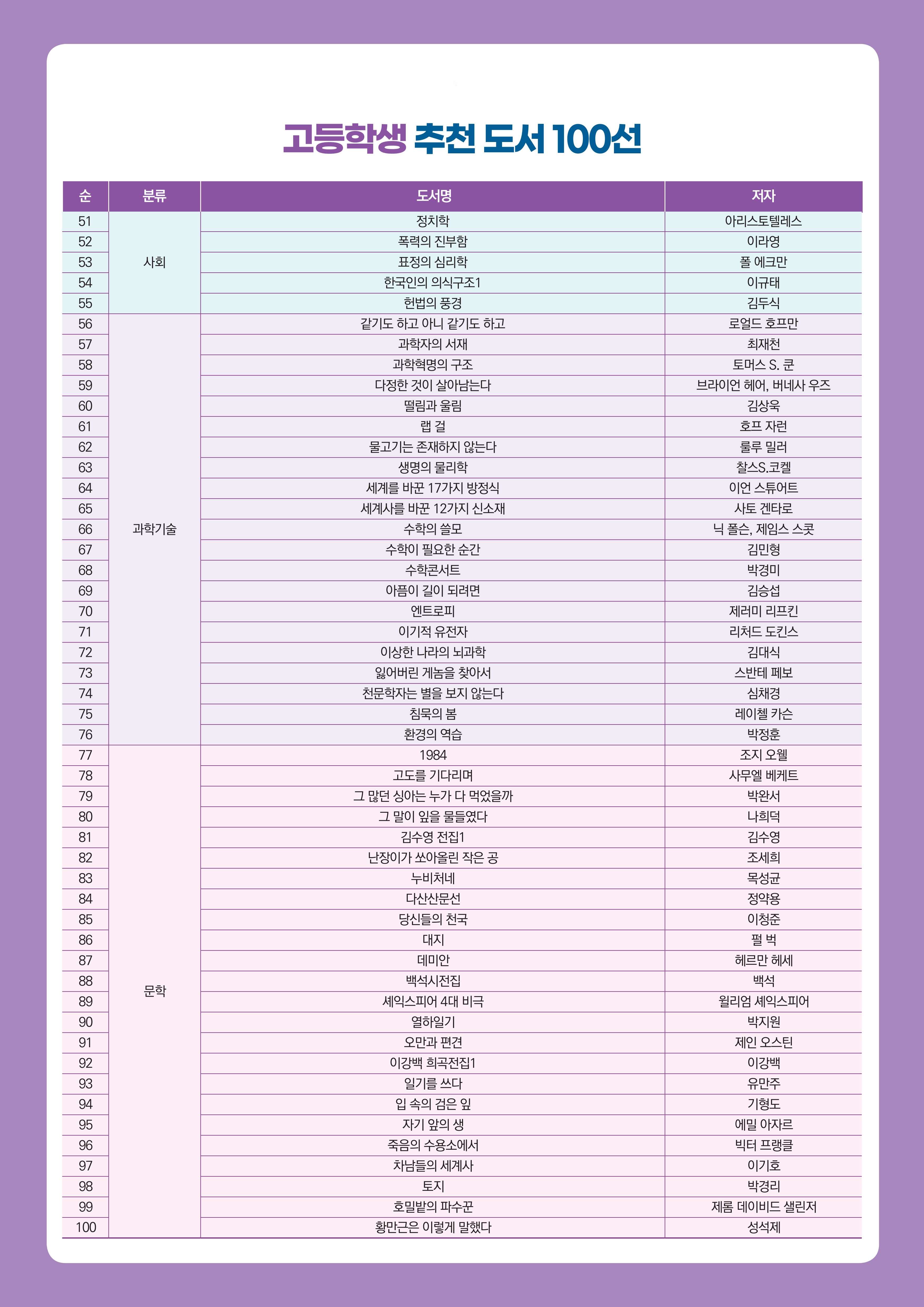 고등학생 추천 도서 100선 2페이지