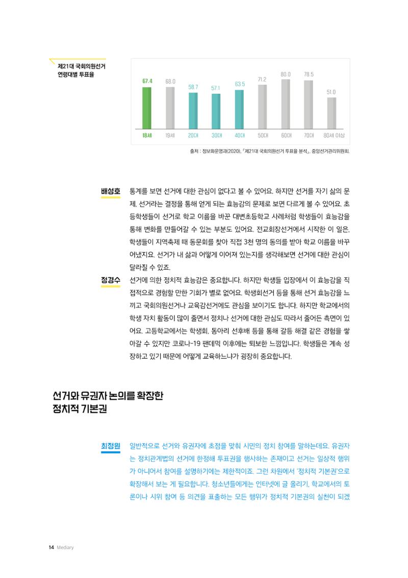 24-2 선거, 청소년의 배움과 참여 사이 - 선거·유권자 교육에서 정치적 기본권 교육으로  3페이지