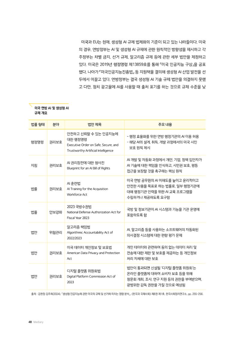 미디어리 24호 전체 48페이지