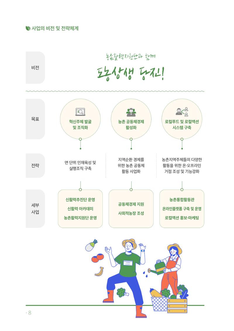 2023년 당진시 농촌신활력플러스사업 추진단 활동백서 9페이지