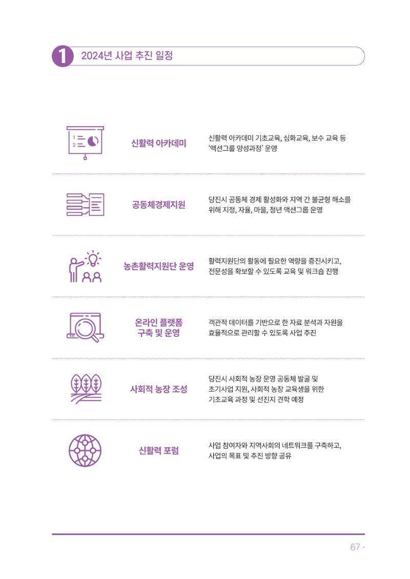2023년 당진시 농촌신활력플러스사업 추진단 활동백서 68페이지