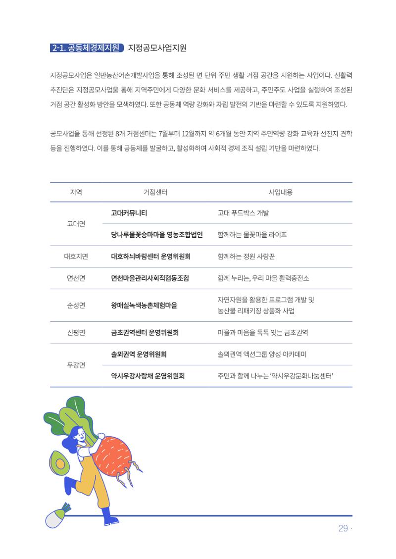 2023년 당진시 농촌신활력플러스사업 추진단 활동백서 30페이지