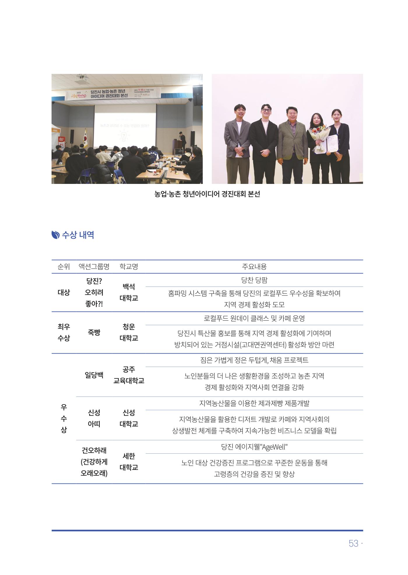2023년 당진시 농촌신활력플러스사업 추진단 활동백서 54페이지