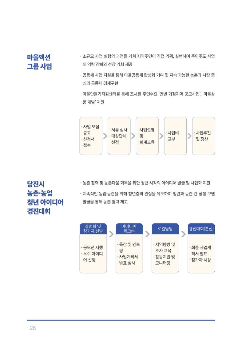 2023년 당진시 농촌신활력플러스사업 추진단 활동백서 29페이지