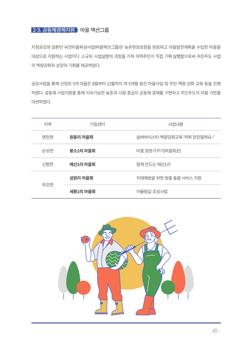 2023년 당진시 농촌신활력플러스사업 추진단 활동백서 46페이지
