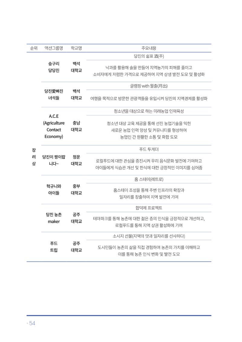 2023년 당진시 농촌신활력플러스사업 추진단 활동백서 55페이지