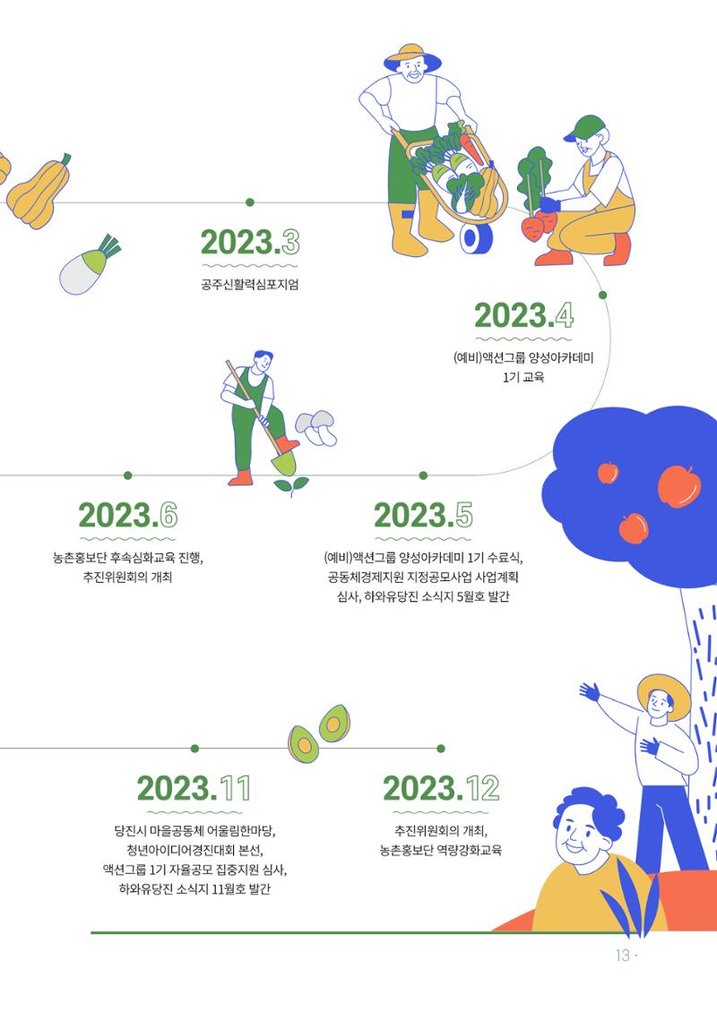 2023년 당진시 농촌신활력플러스사업 추진단 활동백서 14페이지