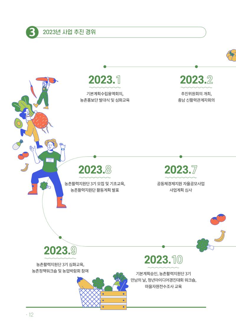 2023년 당진시 농촌신활력플러스사업 추진단 활동백서 13페이지