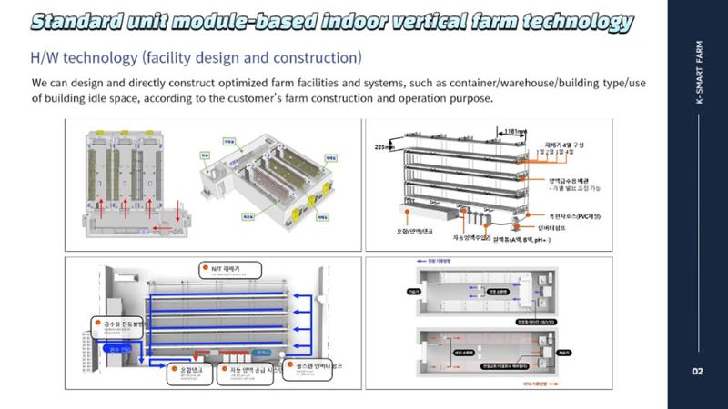 Korean  Modular Smart Farm 22페이지