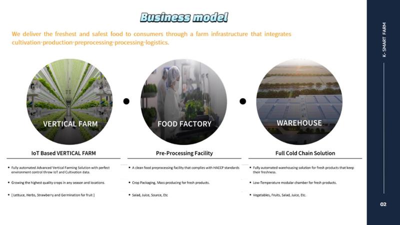 Korean  Modular Smart Farm 29페이지