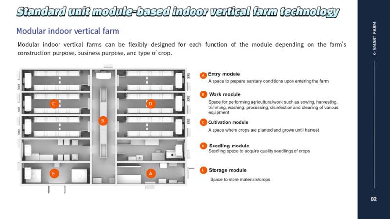 Korean  Modular Smart Farm 20페이지
