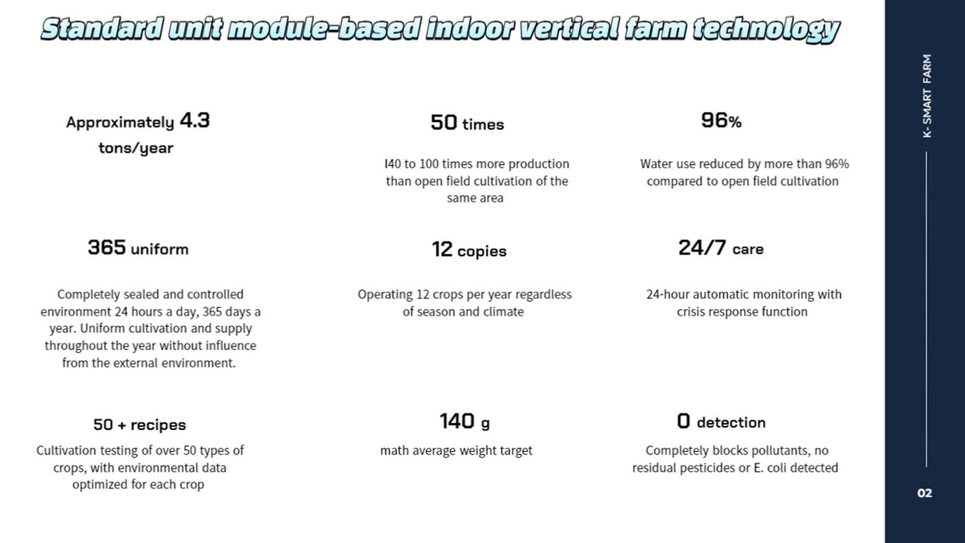 Korean  Modular Smart Farm 19페이지