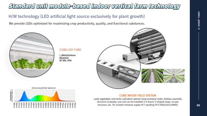 Korean  Modular Smart Farm 23페이지