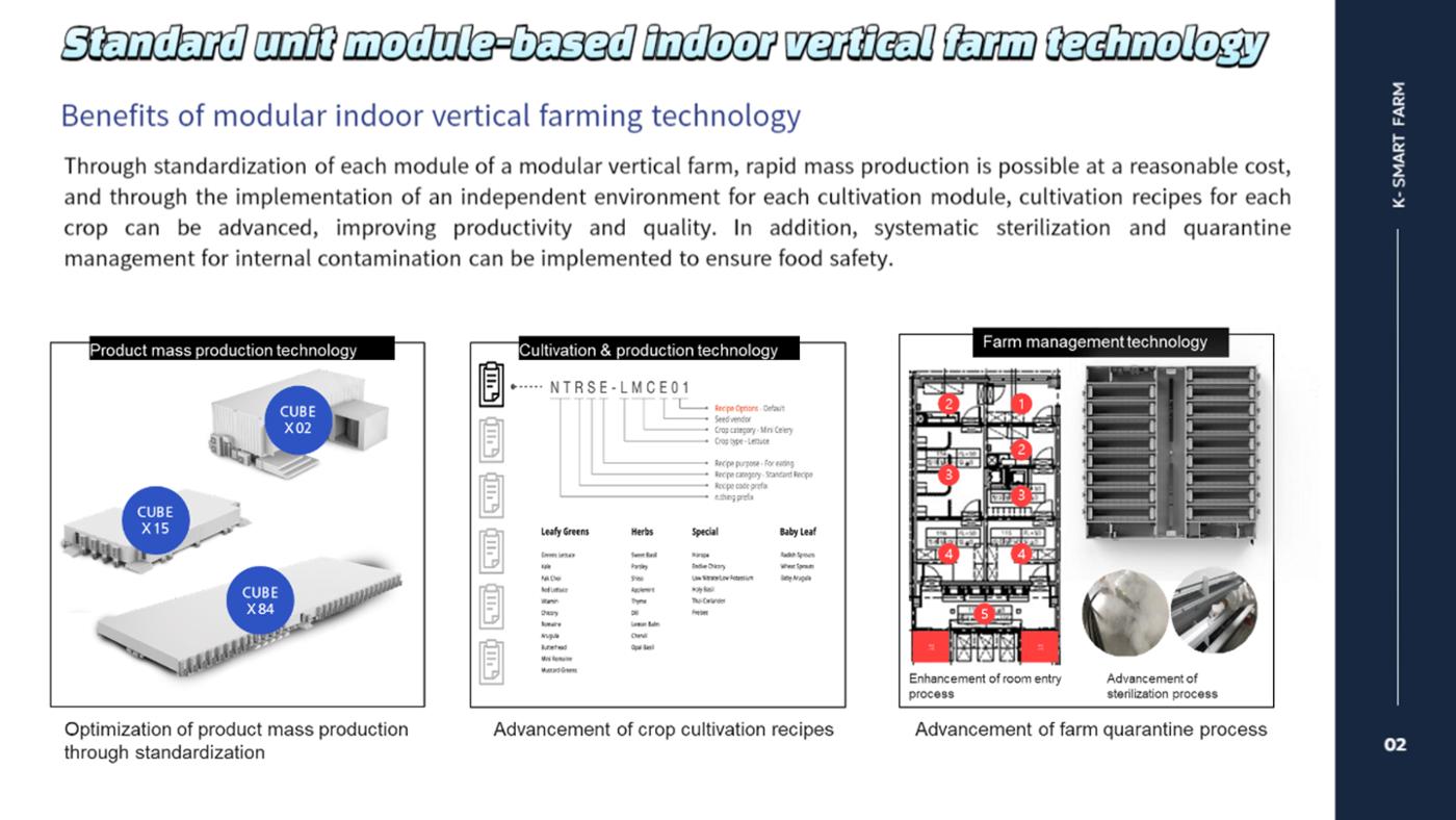 Korean  Modular Smart Farm 21페이지