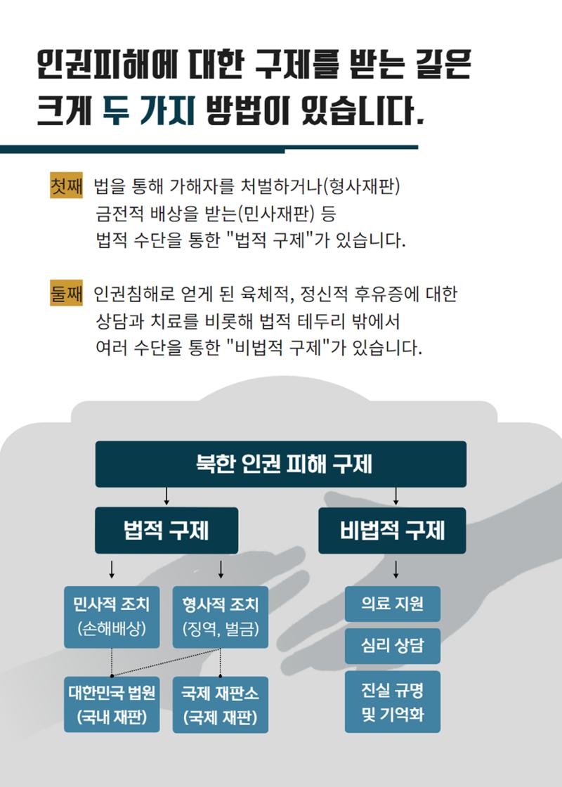 북한인권 피해자를 위한 인권 안내서 10페이지