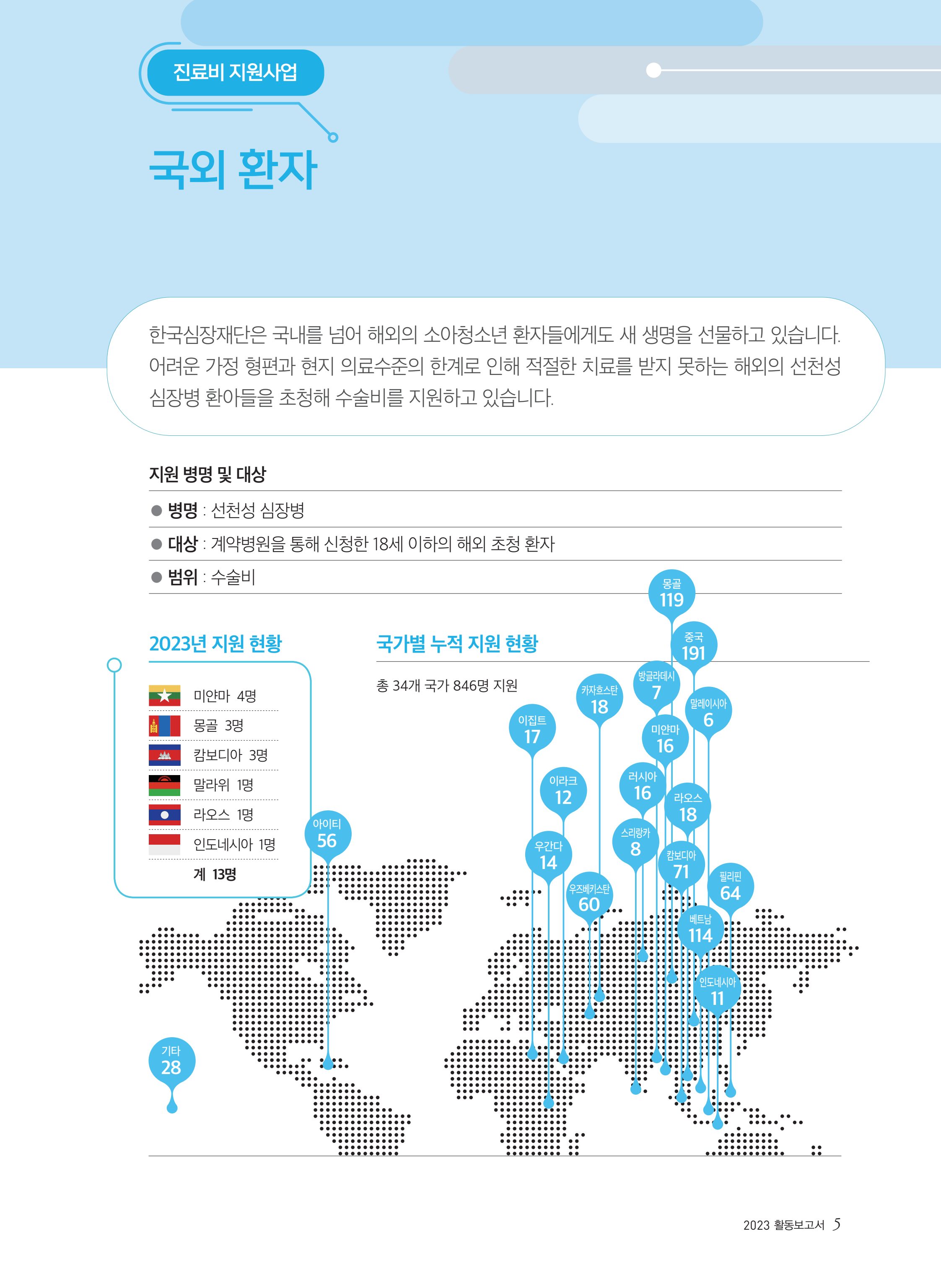 2023년 활동보고서 5페이지