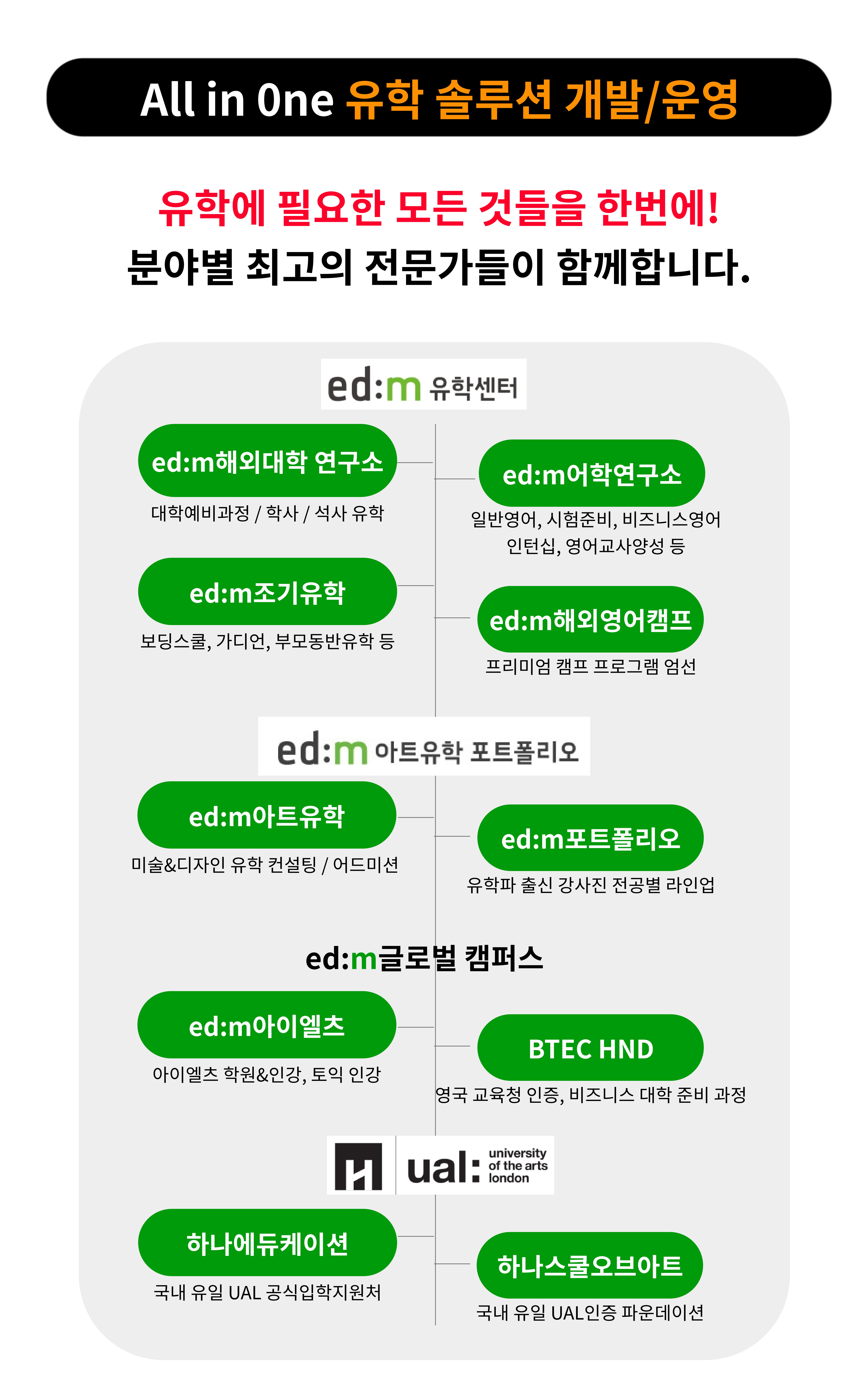 About edm에듀케이션 9페이지