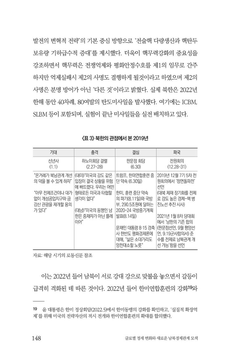 글로벌 정세 변화와 새로운 남북경제관계 모색 150페이지