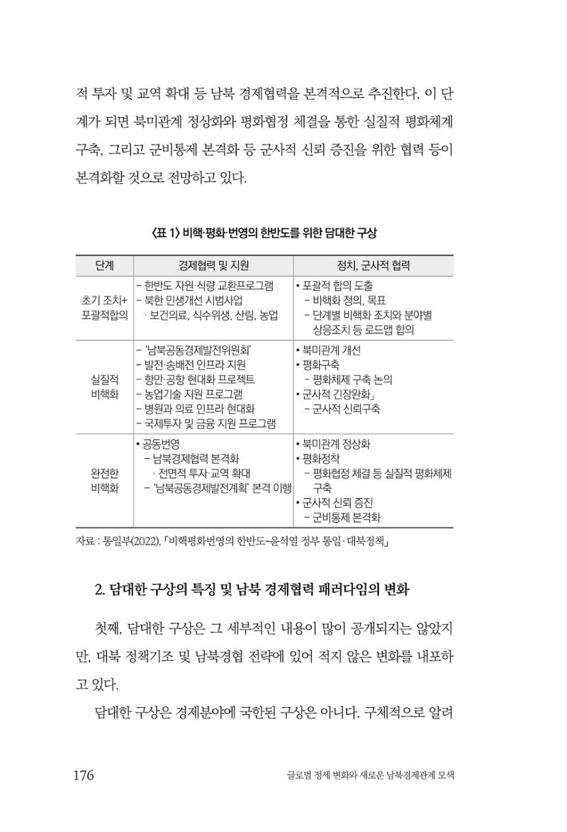 글로벌 정세 변화와 새로운 남북경제관계 모색 178페이지