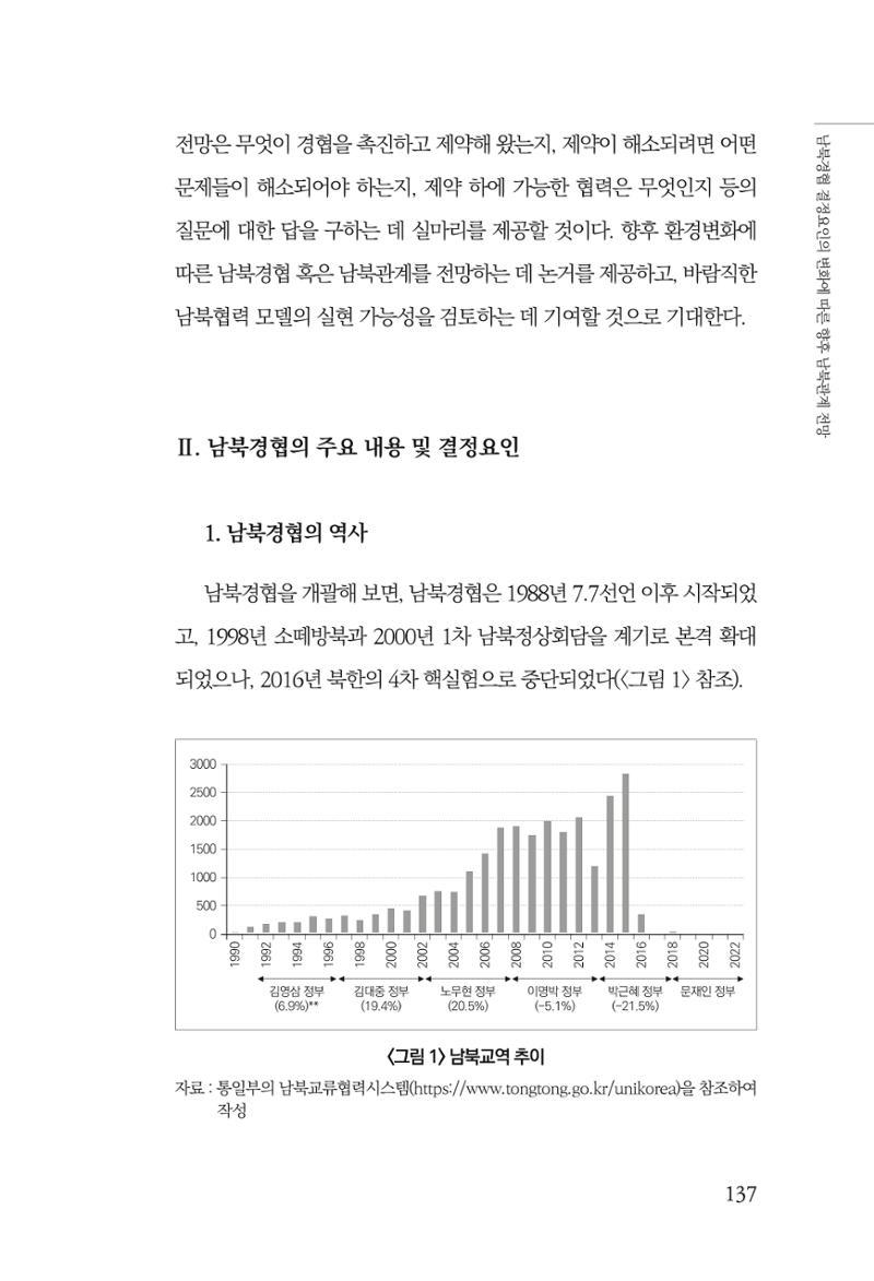 글로벌 정세 변화와 새로운 남북경제관계 모색 139페이지