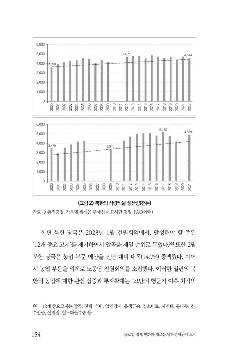 글로벌 정세 변화와 새로운 남북경제관계 모색 156페이지