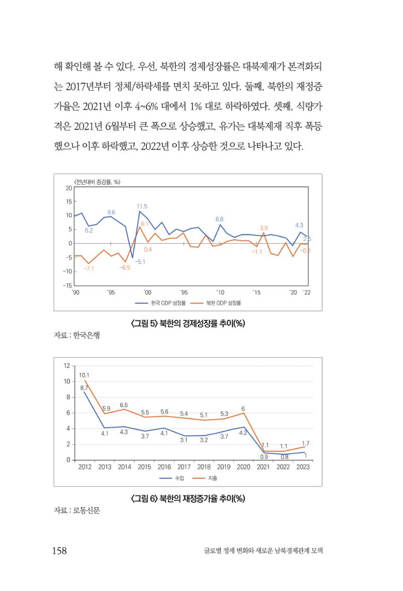 글로벌 정세 변화와 새로운 남북경제관계 모색 160페이지