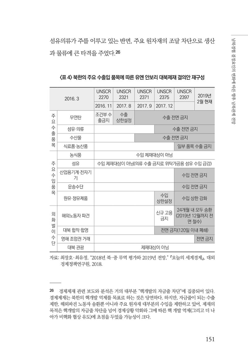 글로벌 정세 변화와 새로운 남북경제관계 모색 153페이지