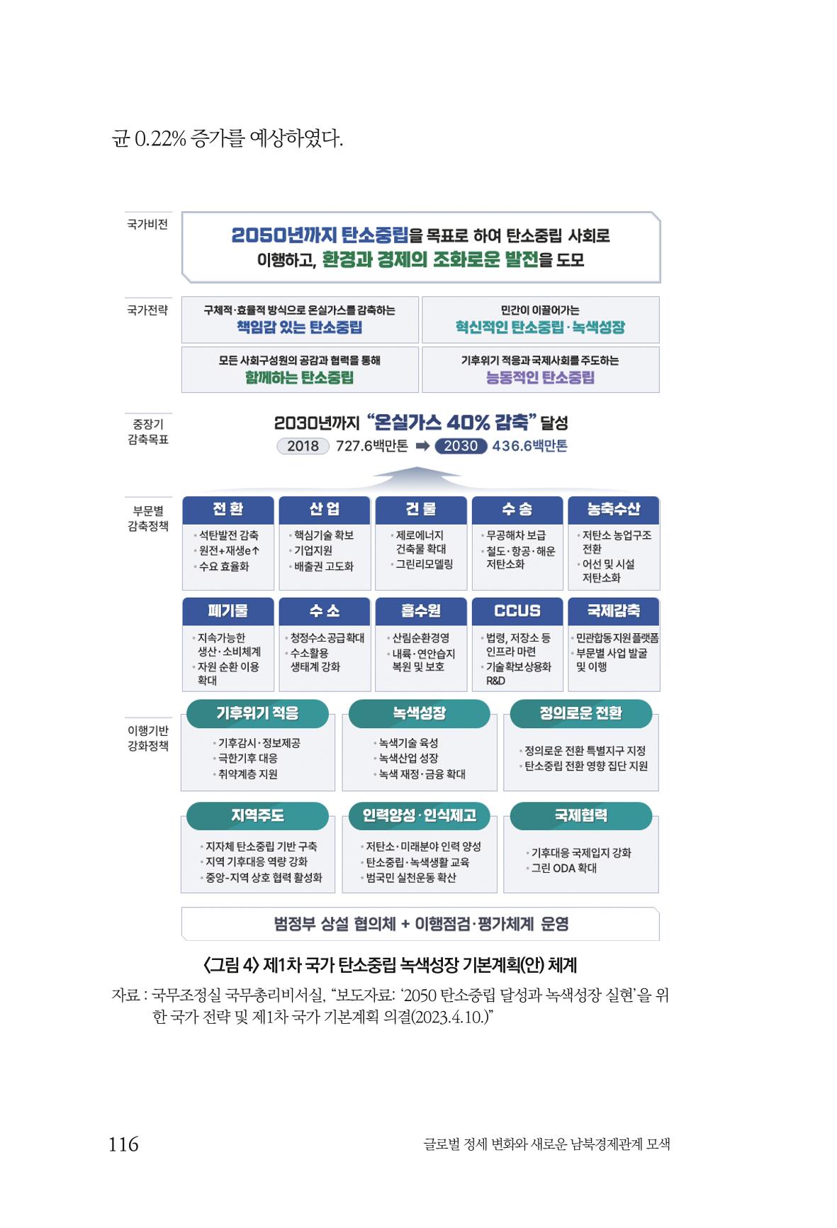 글로벌 정세 변화와 새로운 남북경제관계 모색 118페이지