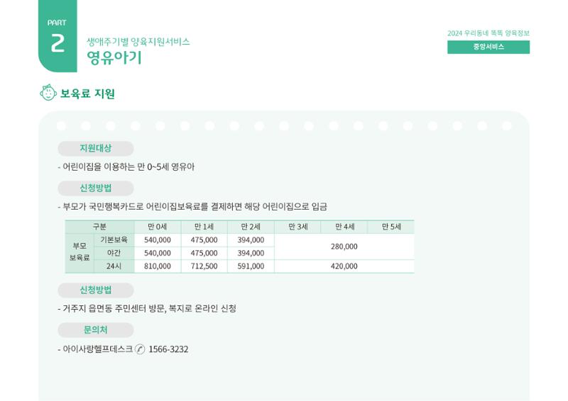 2024년 포괄적양육정보 38페이지