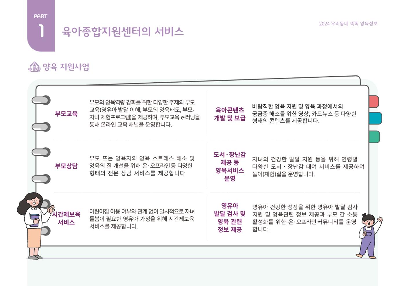 2024년 포괄적양육정보 6페이지