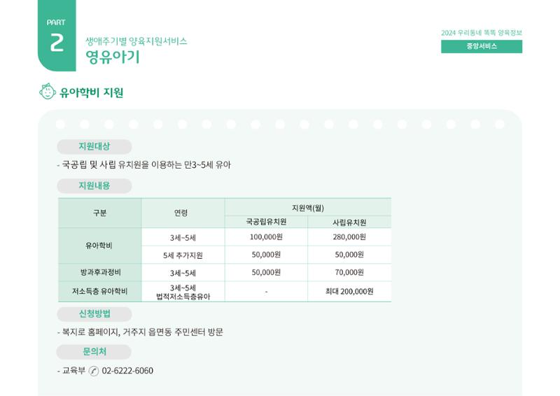 2024년 포괄적양육정보 40페이지