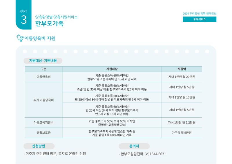 [대전광역시육아종합지원센터] 2024 포괄적 양육정보  75페이지