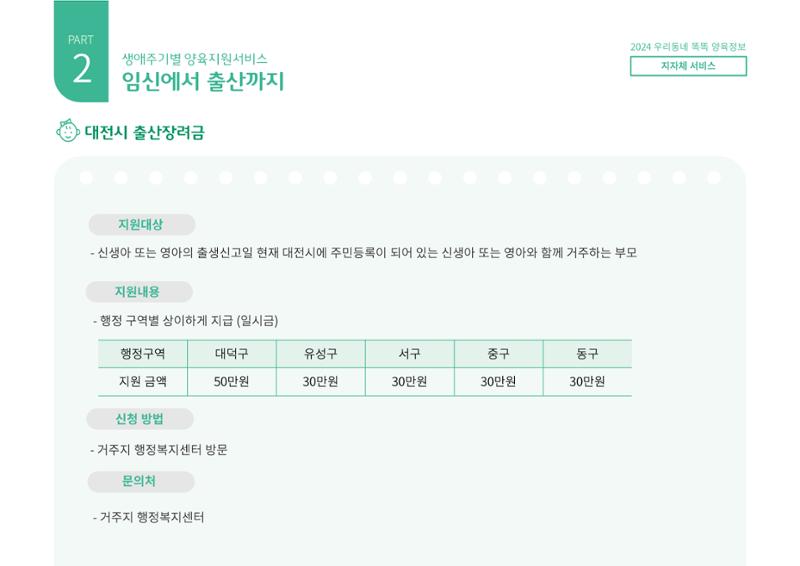 [대전광역시육아종합지원센터] 2024 포괄적 양육정보  28페이지