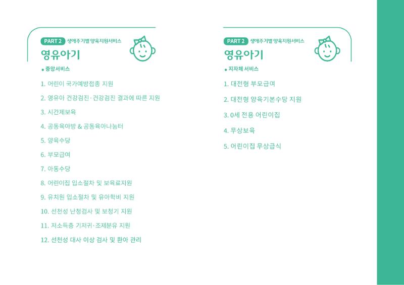 [대전광역시육아종합지원센터] 2024 포괄적 양육정보  30페이지