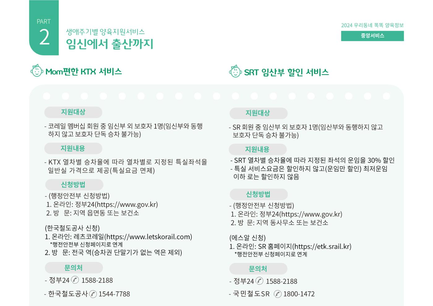 [대전광역시육아종합지원센터] 2024 포괄적 양육정보  15페이지