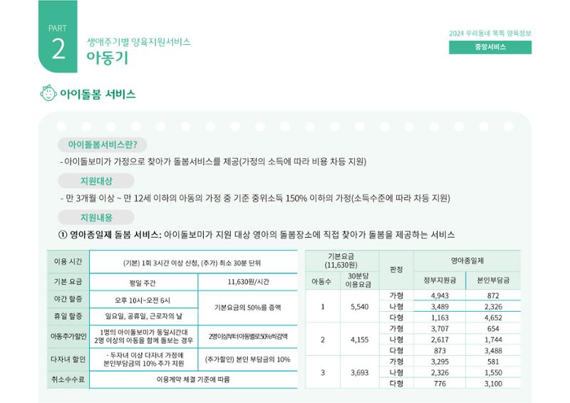[대전광역시육아종합지원센터] 2024 포괄적 양육정보  53페이지